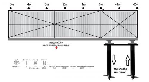 Фундамент под откатные ворота на винтовых сваях. Откатные ворота на винтовых сваях. Че, как