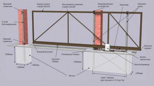Чертежи откатные ворота своими руками простые. Откатные ворота своими руками: чертежи, схемы, эскизы конструкций