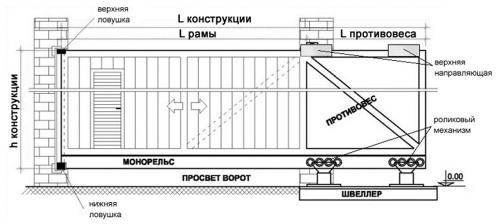 Чертежи откатные ворота своими руками простые. Откатные ворота своими руками: чертежи, схемы, эскизы конструкций