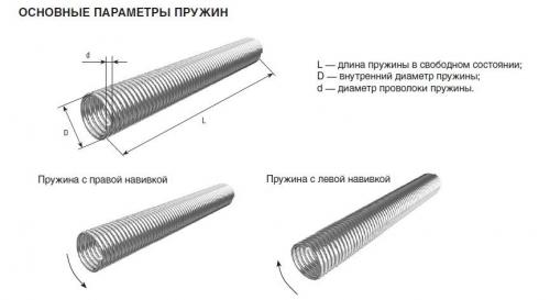 Как самому выполнить монтаж автоматики для гаражных ворот. Оборудуем ворота автоматикой 01 Как самому выполнить монтаж автоматики для гаражных ворот. Оборудуем ворота автоматикой 01