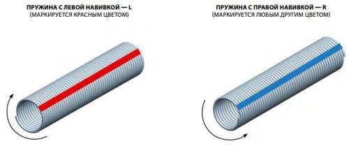 Как самому выполнить монтаж автоматики для гаражных ворот. Оборудуем ворота автоматикой 03 Как самому выполнить монтаж автоматики для гаражных ворот. Оборудуем ворота автоматикой 03