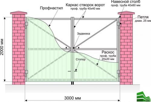 Ворота распашные. Распашные ворота. Виды и особенности