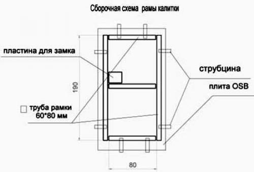 Чертеж ворот с калиткой. Подготовка к монтажу своими руками