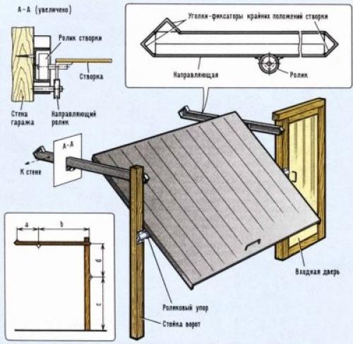 Чертежи для изготовления подъемно поворотных гаражных ворот. Чертеж подъемных гаражных ворот 08
