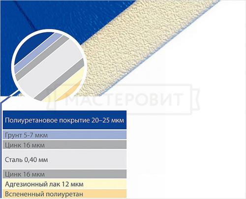 Схема гаражных подъемных ворот и правила монтажа. Плюсы 03