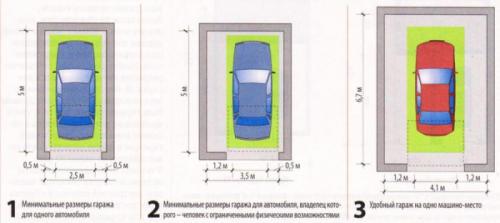 Как выбрать размеры гаражных ворот. Какими должны быть гаражные ворота: размеры и выбор лучшего варианта