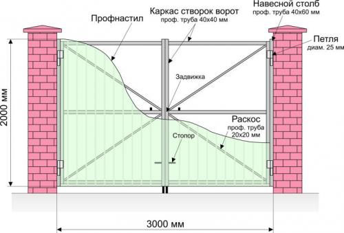 Крепление ворот к металлическим столбам. Как установить ворота из профнастила своими руками — поэтапная с фото и описанием техника установки раздвижных, и распашных ворот