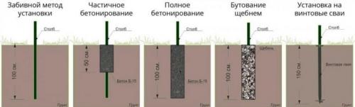 Столбы для ворот из кирпича или металлических труб. Как выбрать столбы 04