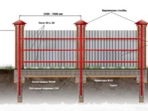 Столбы для ворот из кирпича или металлических труб. Как выбрать столбы 01