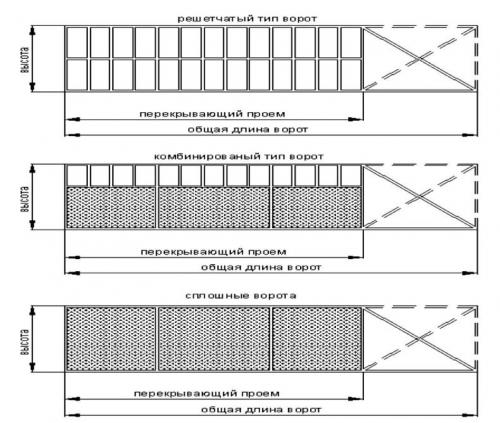 Как сделать ворота своими руками откатные. Создание проекта