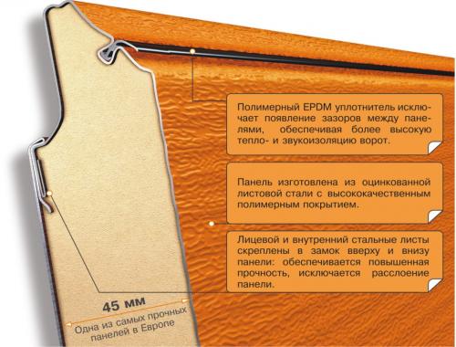 Ворота секционные секционные гаражные. Конструкция сэндвич-панелей и толщина полотна