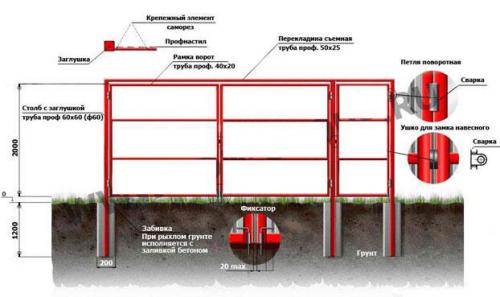 Ворота из профильной трубы 40х20 своими руками. Подготовительные работы