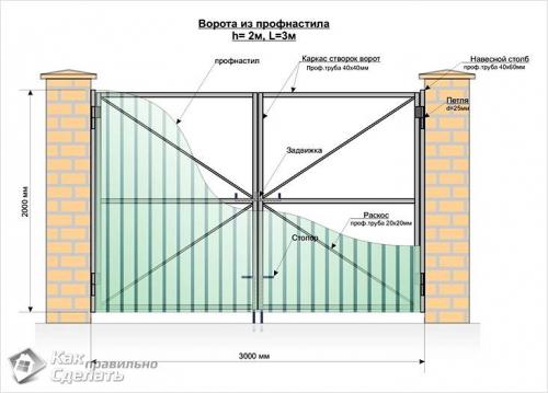 Как сделать ворота из профильных труб своими руками. Расчёт материалов 06