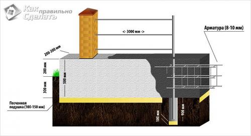 Как сделать ворота из профильных труб своими руками. Расчёт материалов 08