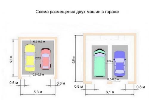 Ширина гаража на 2 машины. Оптимальные размеры