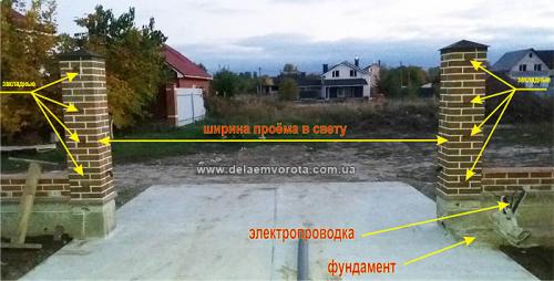 Стандартные размеры откатных ворот для частного дома. Противовес откатных ворот. Схема изготовления. 07 Стандартные размеры откатных ворот для частного дома. Противовес откатных ворот. Схема изготовления. 07