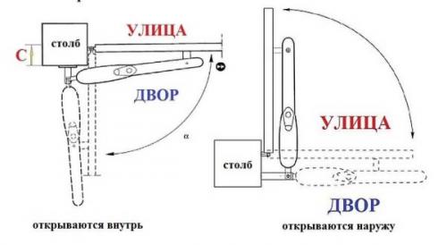 Автоматика для распашных ворот наружу. Автоматика для распашных ворот: виды приводов
