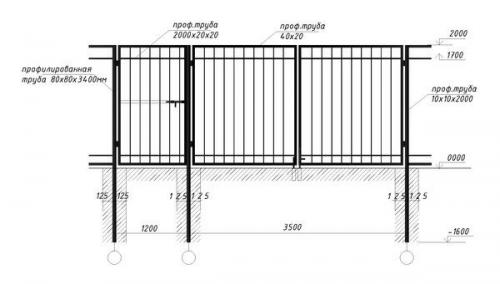 Стандартная высота ворот во двор. Размеры ворот: Ширина и оптимальная высота в заборе с калиткой частного дома