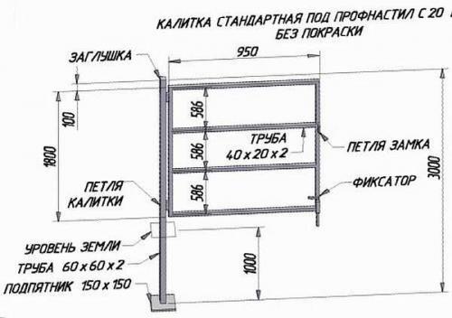 Оптимальная ширина калитки. Размеры ворот и калитки для частного дома