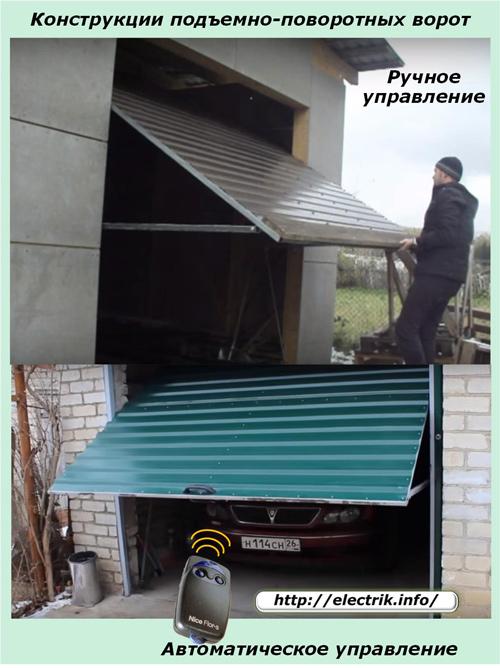 Устройство привода распашных ворот. Устройство и принцип работы автоматики для ворот