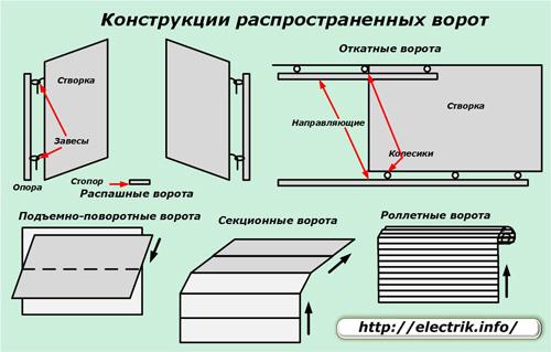 Электрическая схема автоматических ворот. Устройство и принцип работы автоматики для ворот