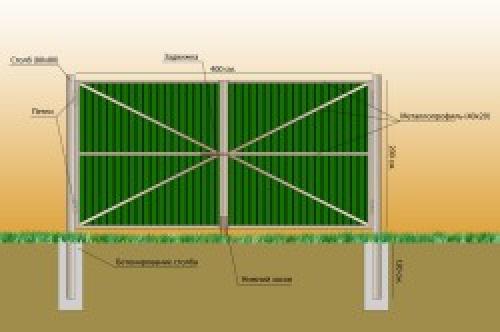 Как сделать каркас ворот из профильной трубы. Подготовительные работы 07 Как сделать каркас ворот из профильной трубы. Подготовительные работы 07