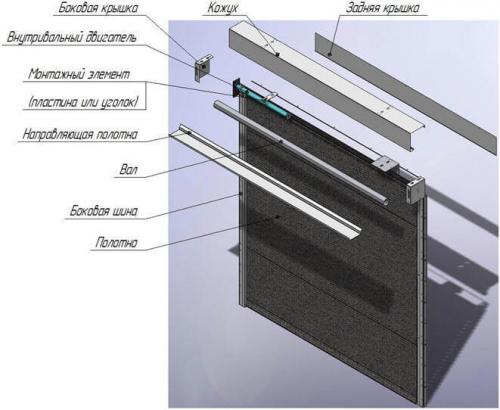 Противопожарные автоматические шторы FireShield-EI60. Противопожарная штора EI-60 01