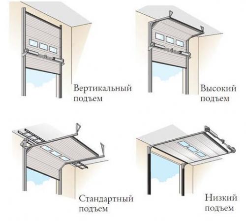 Сборка секционных ворот своими руками. Замеры и размеры 07 Сборка секционных ворот своими руками. Замеры и размеры 07