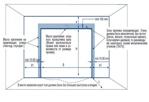 Установка секционных ворот алютех своими руками. Как правильно установить ворота?