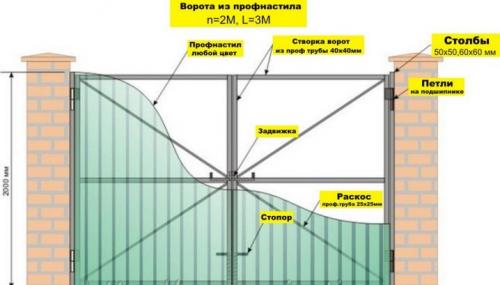Как сделать ворота своими руками. Как сделать ворота — пошаговая инструкция, как сделать своими руками быстро и просто ворота (20 фото) 33 Как сделать ворота своими руками. Как сделать ворота — пошаговая инструкция, как сделать своими руками быстро и просто ворота (20 фото) 33