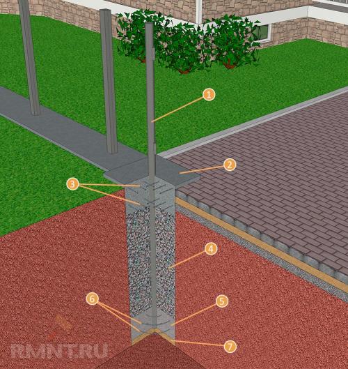 Как сделать ворота своими руками. Как сделать ворота — пошаговая инструкция, как сделать своими руками быстро и просто ворота (20 фото) 26