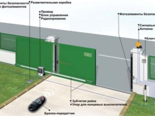 Раздвижные ворота для частного дома. Изготовление несущей рамы откатных ворот 18