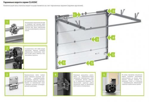 Монтаж секционных ворот Doorhan. Виды 11