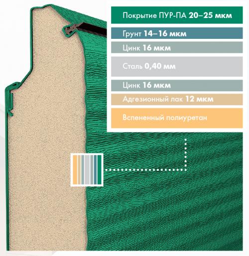 Секционные гаражные ворота в Москве. Преимущества секционных гаражных ворот 02