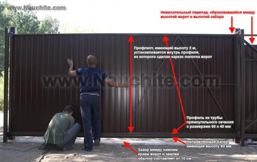 Каркас раздвижных ворот из профильных труб. Каркас откатных ворот: материалы и изготовление. Чертеж откатных ворот.