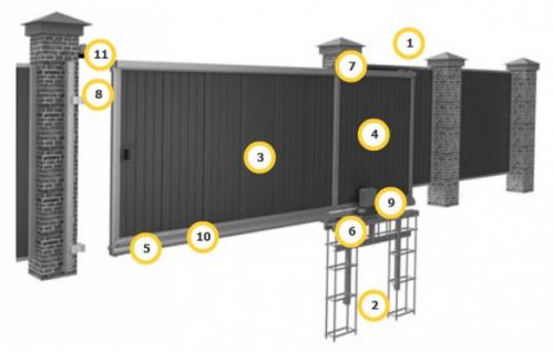 Автоматические ворота для дома. Особенности откатных и распашных ворот