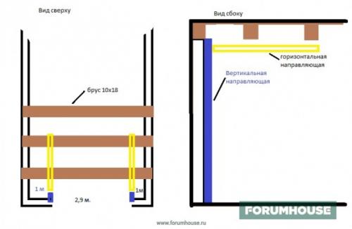Автоматические ворота в гараж. Самодельные подъемные ворота в гараж
