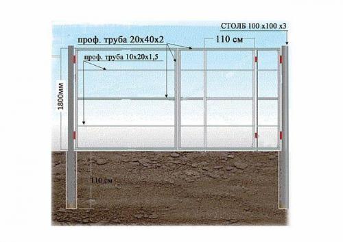 Калитка из профнастила своими руками. Подготовка деталей для рамы 01