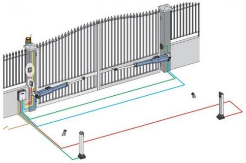 Автоматика для распашных ворот своими руками. Распашные створки