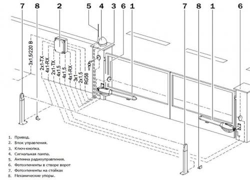 Установка автоматики на распашные ворота своими руками. Распашные