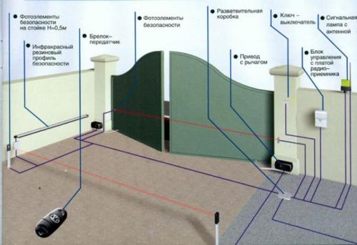 Автоматические распашные ворота наружу. Установка автоматики своими руками
