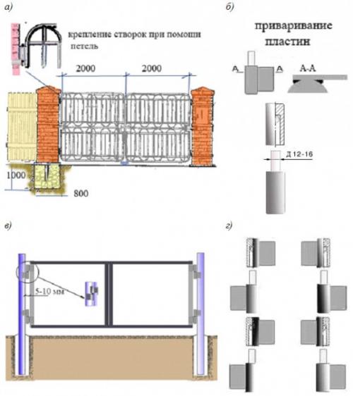 Распашные автоматические ворота с калиткой. Распашные ворота