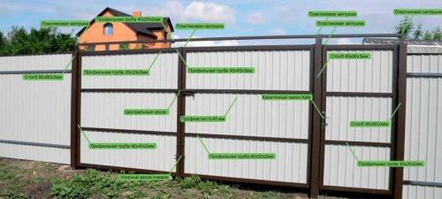 Въездные ворота с калиткой. Как сделать ворота с калиткой своими руками: пошаговая инструкция, чертежи, размеры конструкции, дизайн, монтаж и установка