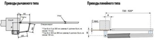 Подъемные гаражные ворота с калиткой. Особенности 12 Подъемные гаражные ворота с калиткой. Особенности 12