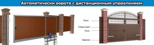 Подъемные гаражные ворота с калиткой. Особенности 11 Подъемные гаражные ворота с калиткой. Особенности 11