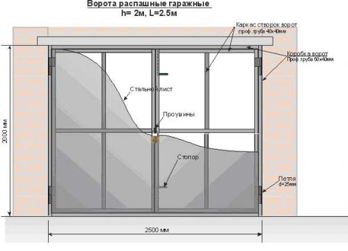 Как сварить ворота из уголка. Виды ворот для гаража