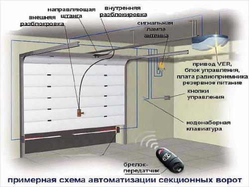 Подъёмные ворота-секционные своими силами. Самодельные секционные ворота для гаража Подъёмные ворота-секционные своими силами. Самодельные секционные ворота для гаража
