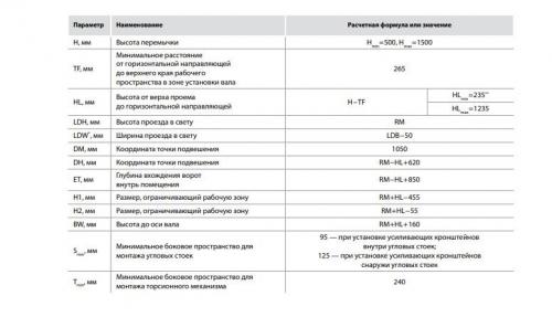 Установка секционных ворот своими руками. Виды монтажа секционных ворот: чертежи и схемы