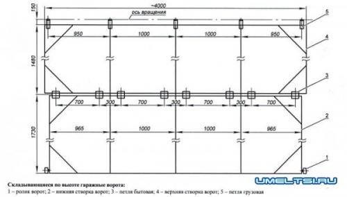 Подъемные ворота для гаража своими руками. Секционные подъемные ворота для гаража своими руками