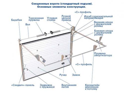 Процесс изготовления секционных подъемных ворот. Основные виды подъёмных ворот 05 Процесс изготовления секционных подъемных ворот. Основные виды подъёмных ворот 05